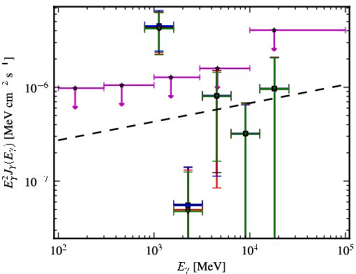 Spectra for 1FGL_J2108.5-0249