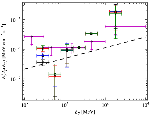 Spectra for 1FGL_J2118.3-3237