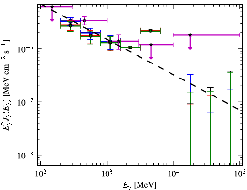Spectra for 1FGL_J2126.1-4603