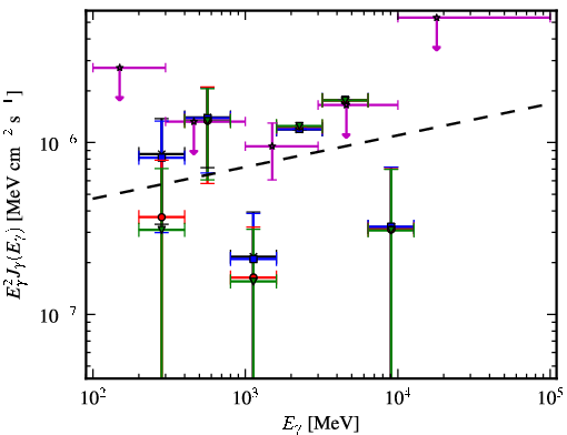 Spectra for 1FGL_J2131.7-0914