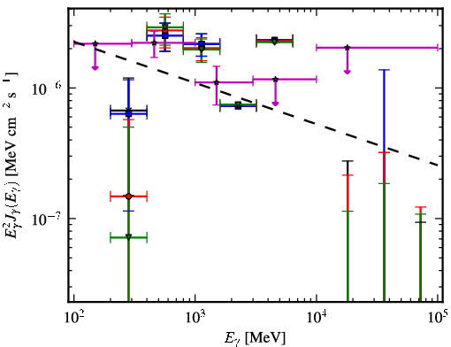 Spectra for 1FGL_J2134.0-0203