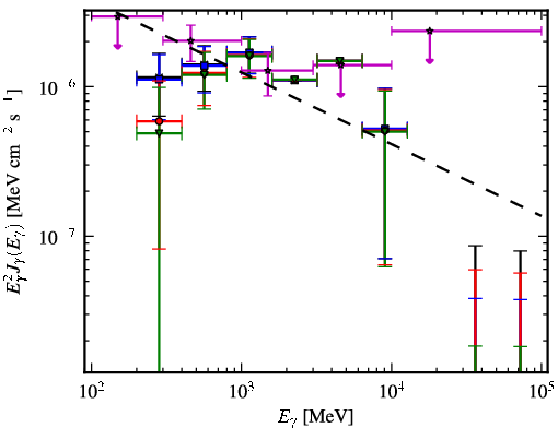 Spectra for 1FGL_J2134.3-6429