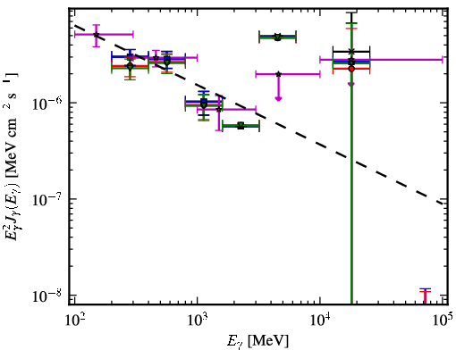 Spectra for 1FGL_J2135.8-4957