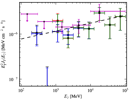 Spectra for 1FGL_J2146.6-1345