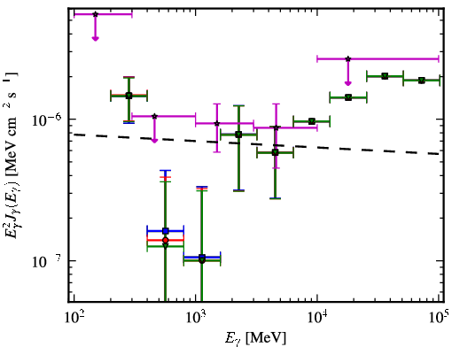 Spectra for 1FGL_J2150.3-1410