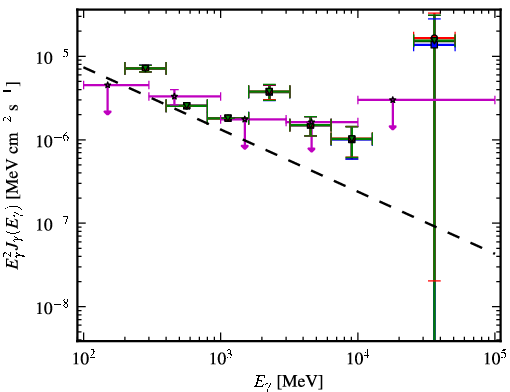 Spectra for 1FGL_J2152.4-7532
