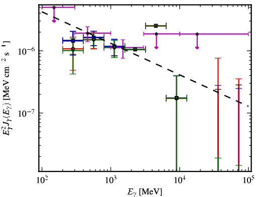 Spectra for 1FGL_J2157.9-1503