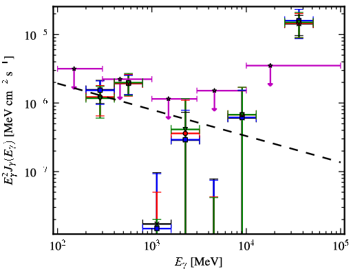 Spectra for 1FGL_J2159.9-1234