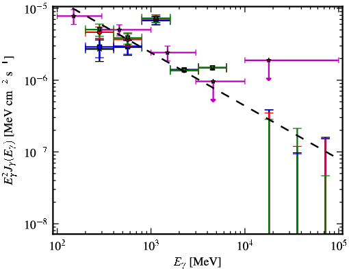 Spectra for 1FGL_J2201.6-8327
