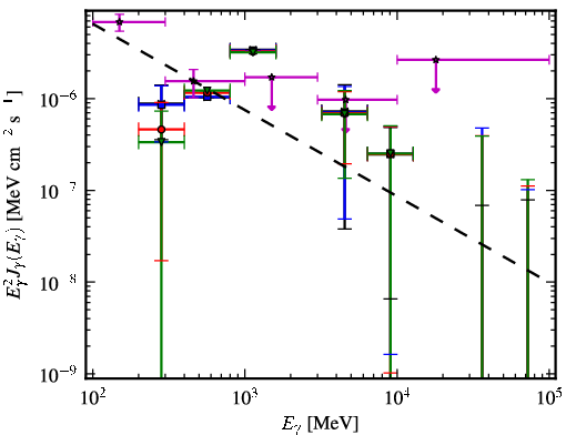 Spectra for 1FGL_J2204.3-5017