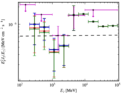 Spectra for 1FGL_J2222.5-5218