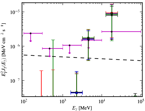 Spectra for 1FGL_J2227.7-3036