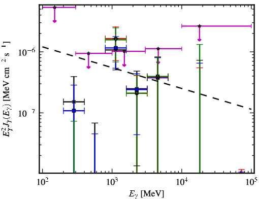 Spectra for 1FGL_J2228.5-1633