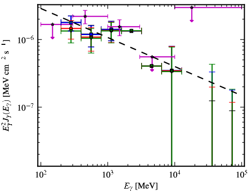Spectra for 1FGL_J2235.7-4817