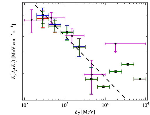 Spectra for 1FGL_J2236.4-1432