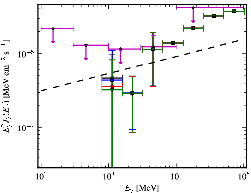Spectra for 1FGL_J2251.2-4928