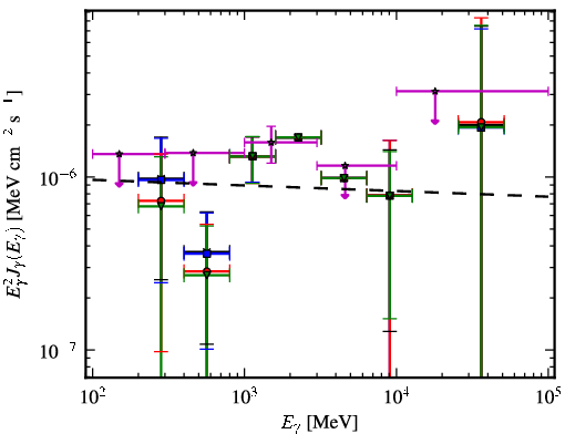 Spectra for 1FGL_J2256.9-1024