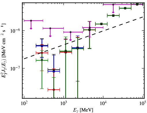 Spectra for 1FGL_J2310.0-3627