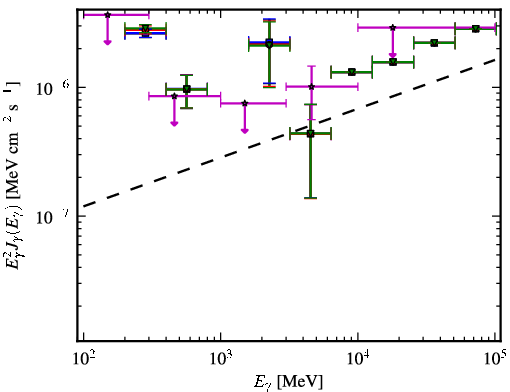 Spectra for 1FGL_J2323.0-4919