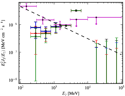 Spectra for 1FGL_J2333.0-5535