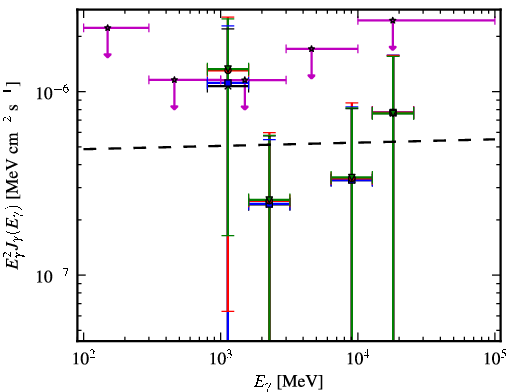 Spectra for 1FGL_J2334.2+4319