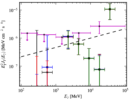 Spectra for 1FGL_J2343.6+3437