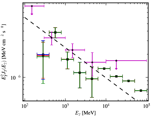 Spectra for 1FGL_J2348.0-1629