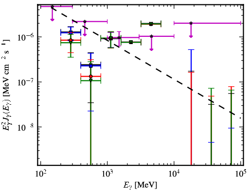 Spectra for 1FGL_J2355.9-6613