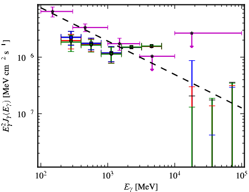 Spectra for 1FGL_J2356.0-5253