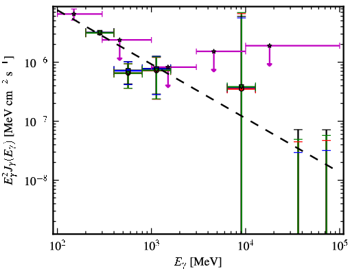 Spectra for 1FGL_J2357.2+0445
