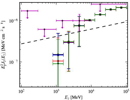 Spectra for 1FGL_J2358.5-1809