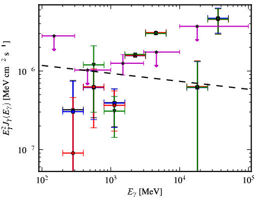 Spectra for 1FGL_J2359.0-3035