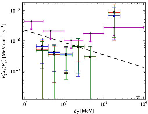 Spectra for 1FGL_J0000.9-0745
