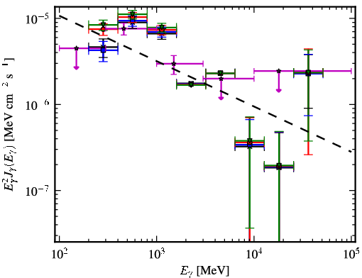 Spectra for 1FGL_J0003.1+6227