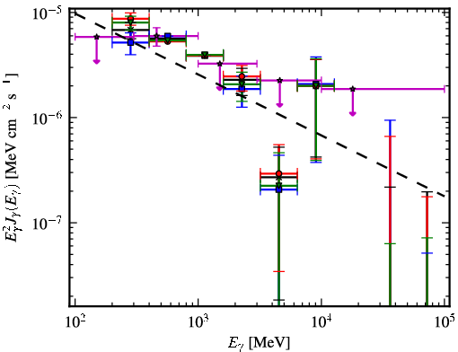 Spectra for 1FGL_J0005.1+6829