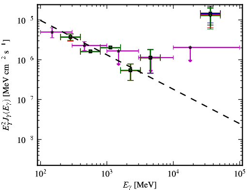 Spectra for 1FGL_J0005.7+3815