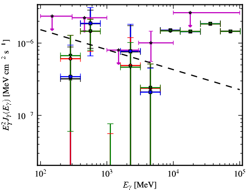 Spectra for 1FGL_J0008.9+0635