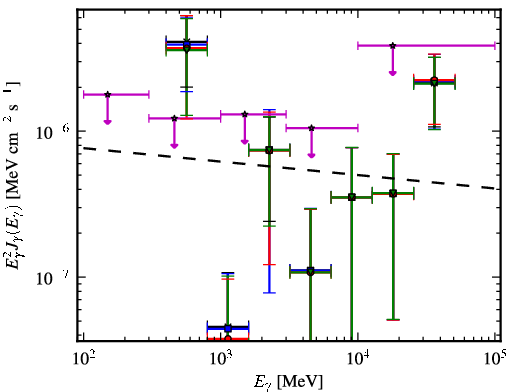 Spectra for 1FGL_J0013.1-3952