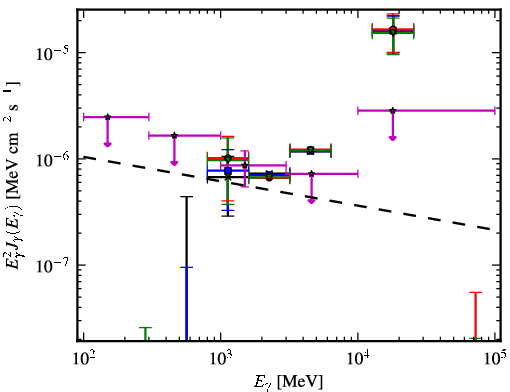 Spectra for 1FGL_J0013.7-5022
