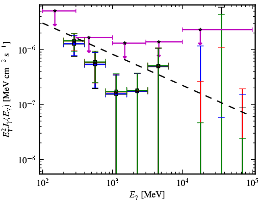 Spectra for 1FGL_J0016.6+1706