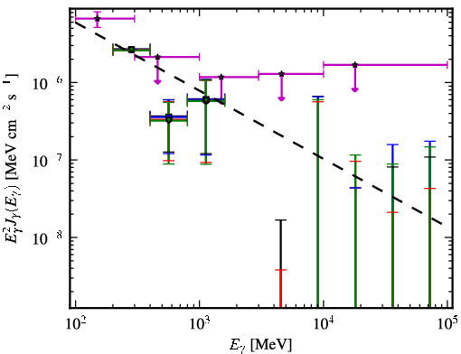 Spectra for 1FGL_J0017.7-0019