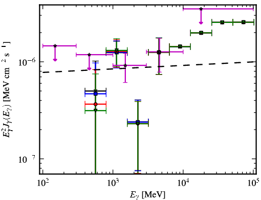 Spectra for 1FGL_J0021.7-2556