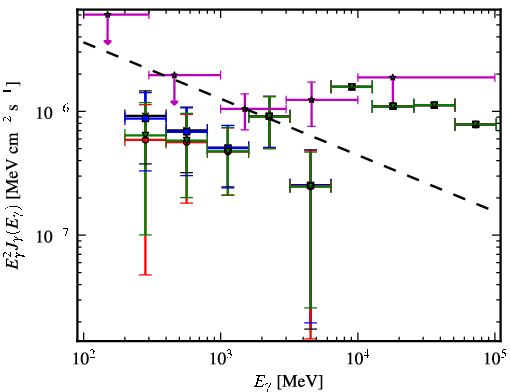 Spectra for 1FGL_J0023.0+4453