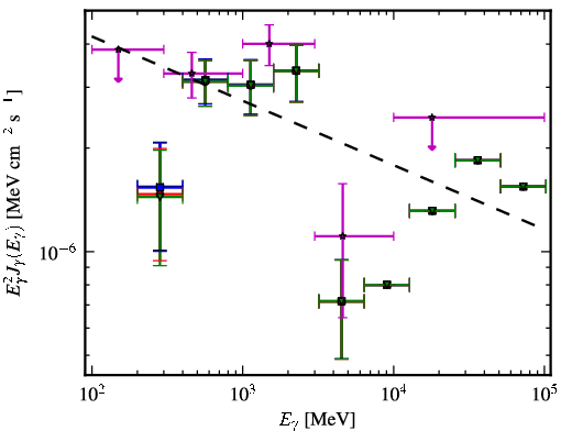 Spectra for 1FGL_J0034.3-0534