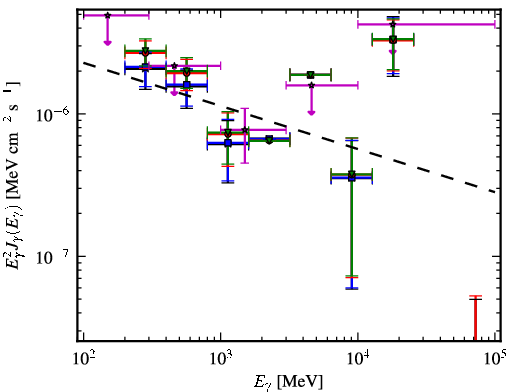 Spectra for 1FGL_J0038.0+1236