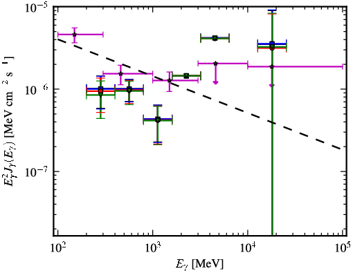 Spectra for 1FGL_J0038.4-2504