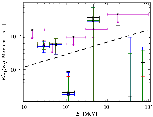 Spectra for 1FGL_J0038.6+2048