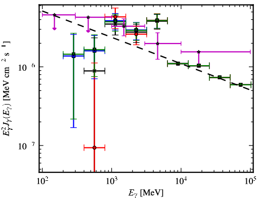 Spectra for 1FGL_J0038.6+6306