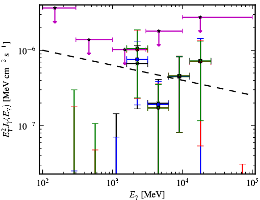 Spectra for 1FGL_J0039.2+4331