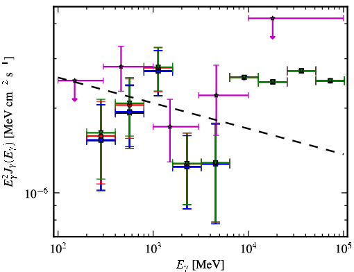 Spectra for 1FGL_J0043.6+3424